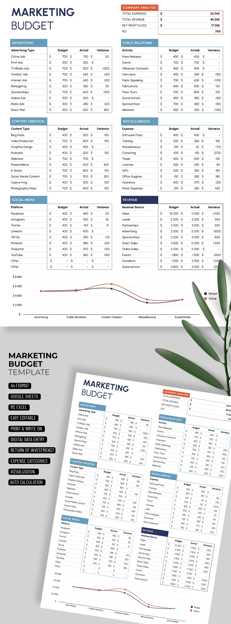 Free Monatliches Marketingbudget Plantilla En Google Sheets And