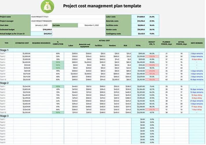 Explore 30 Useful Google Sheets Project Management Templates for Free ...