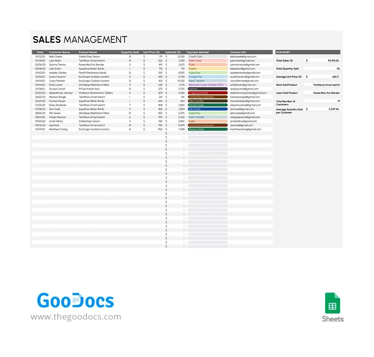 Get a free editable template for sales and inventory management and ...
