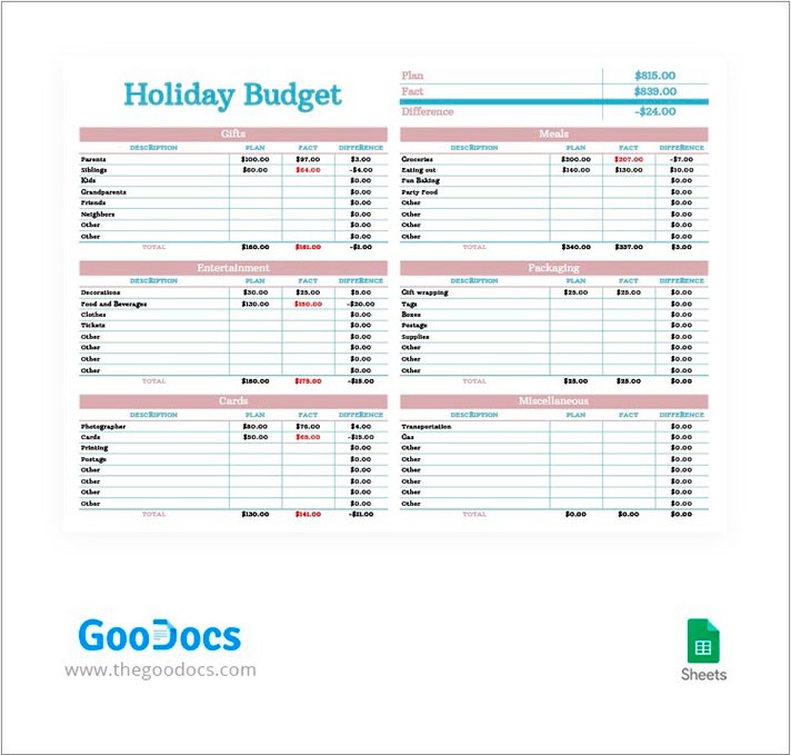 30+ Free Google Sheets Personal Budget Templates | TheGooDocs.com