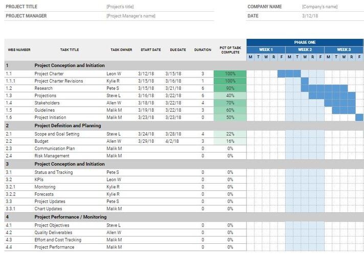 Explore 30 Useful Google Sheets Project Management Templates for Free ...