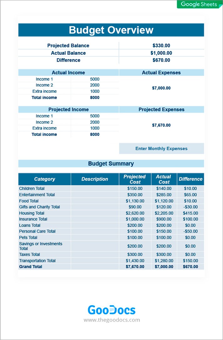 30+ Free Google Sheets Personal Budget Templates | TheGooDocs.com