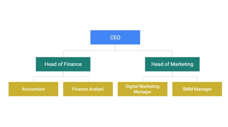 Explore this tutorial and build an organizational chart for your ...