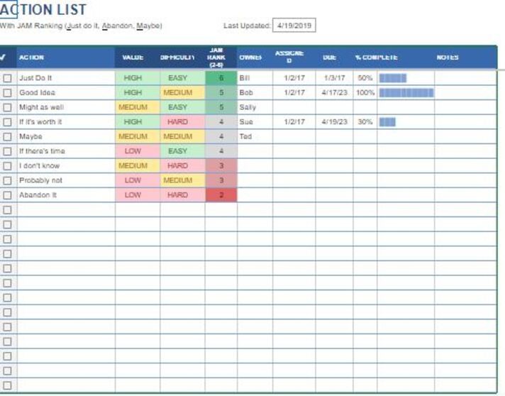 Explore 30 Useful Google Sheets Project Management Templates for Free ...