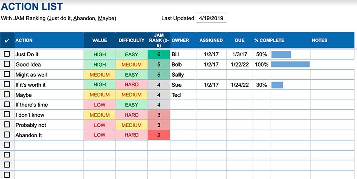 Read our Selection of Project Management Templates in Google Sheets