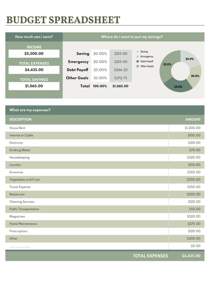 Explore This Free Collection of Chart and Graphs Templates in Google Sheets