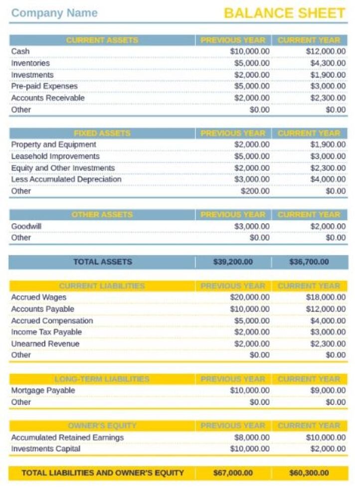 Explore the Collection of TOP 30 Financial Templates in Google Sheets ...