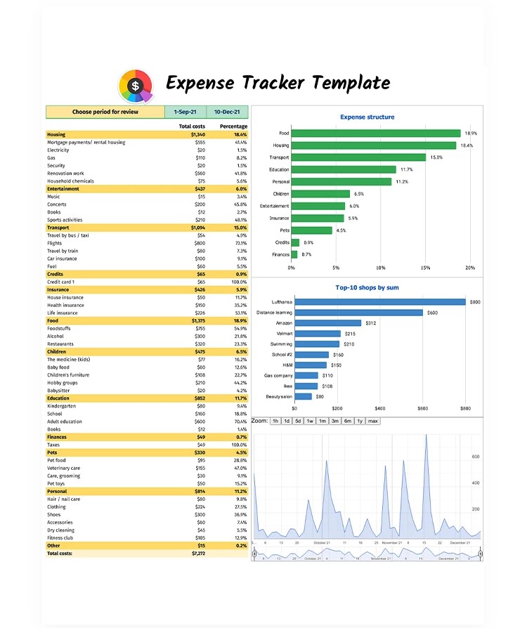 Explore This Free Collection of Chart and Graphs Templates in Google Sheets