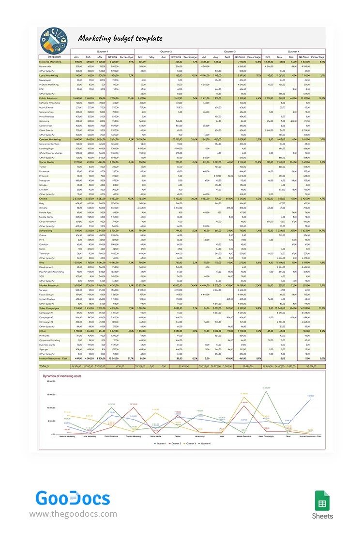 Explore This Free Collection of Chart and Graphs Templates in Google Sheets