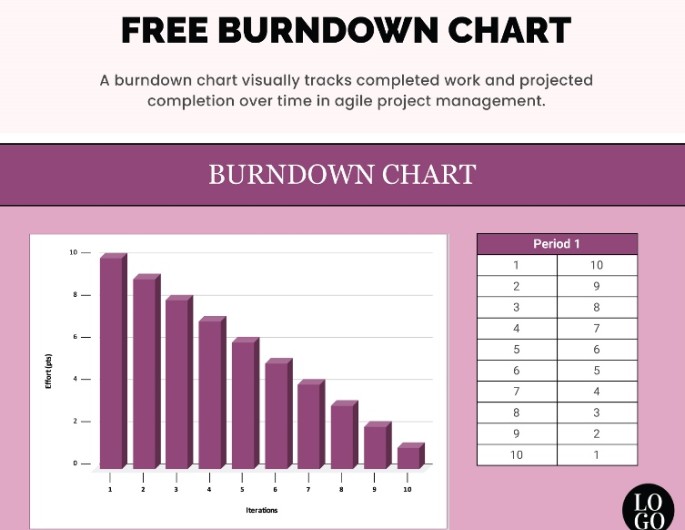 Explore This Free Collection of Chart and Graphs Templates in Google Sheets