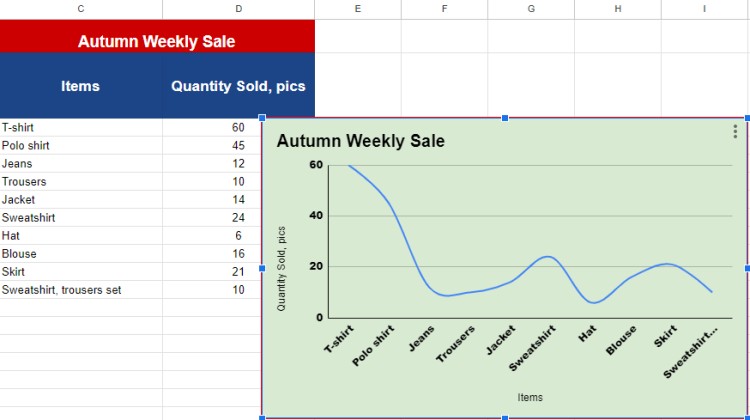 Explore This Guide Of Creating A Graph In Google Sheets And Get   Content E0c6149e 7216 4d50 9351 1d93d55c3fcb 