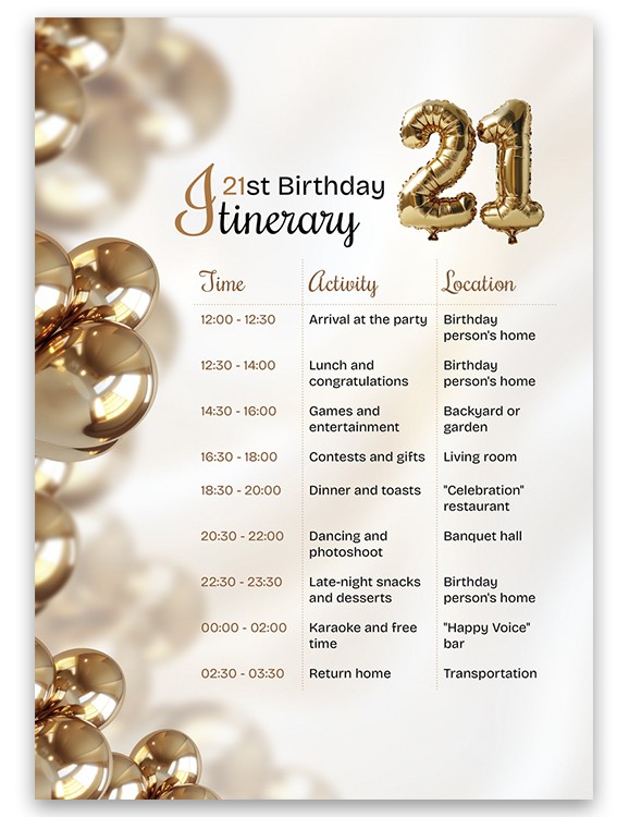 Birthday Party Itinerary Your Birthday Party Planning Guide