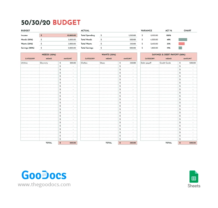 Presupuesto 50/30/20 - free Google Docs Template - 10067931