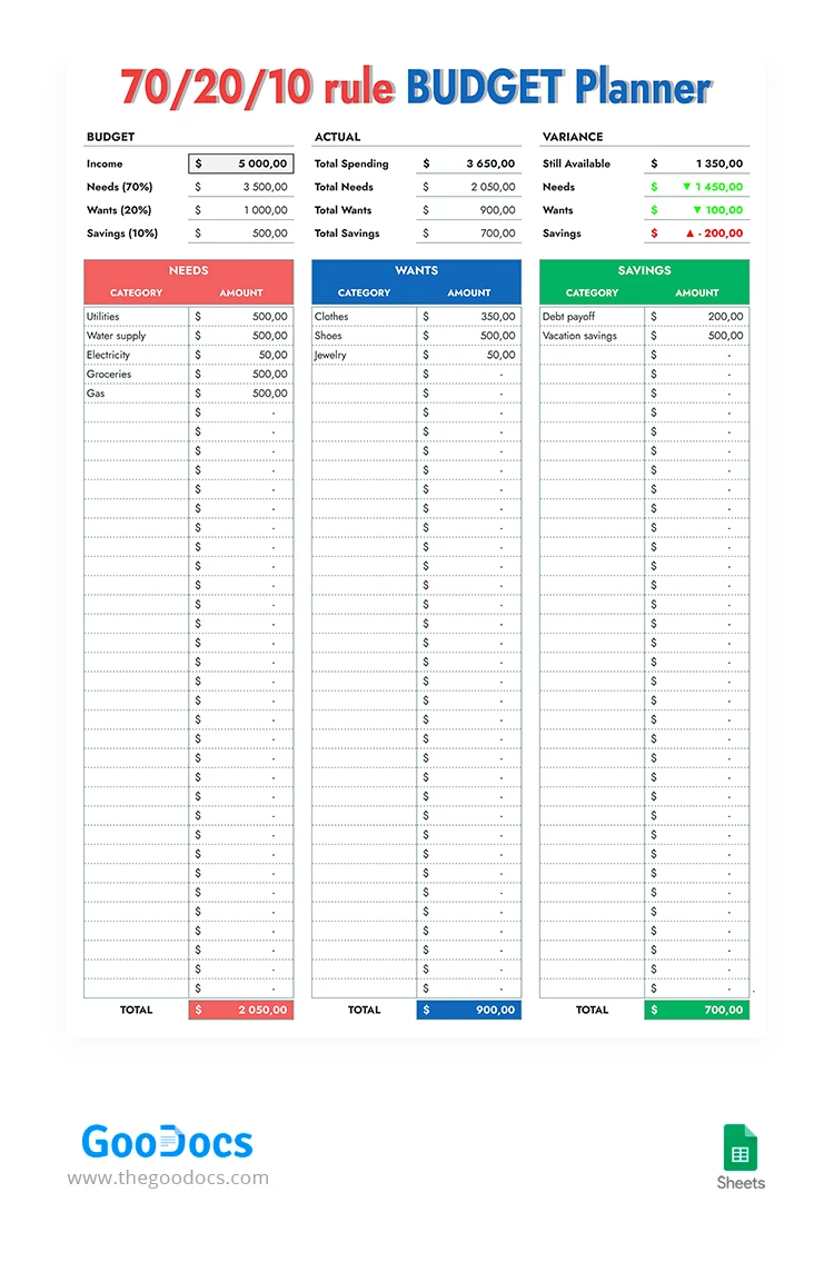 70/20/10 Monthly Budget Planner - free Google Docs Template - 10068266