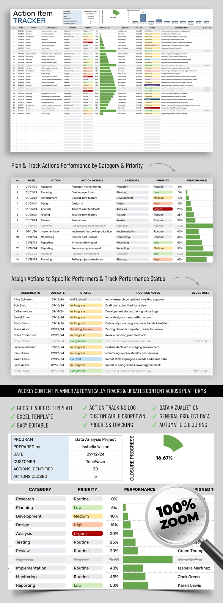 Suiveur des tâches d'action - free Google Docs Template - 10069472