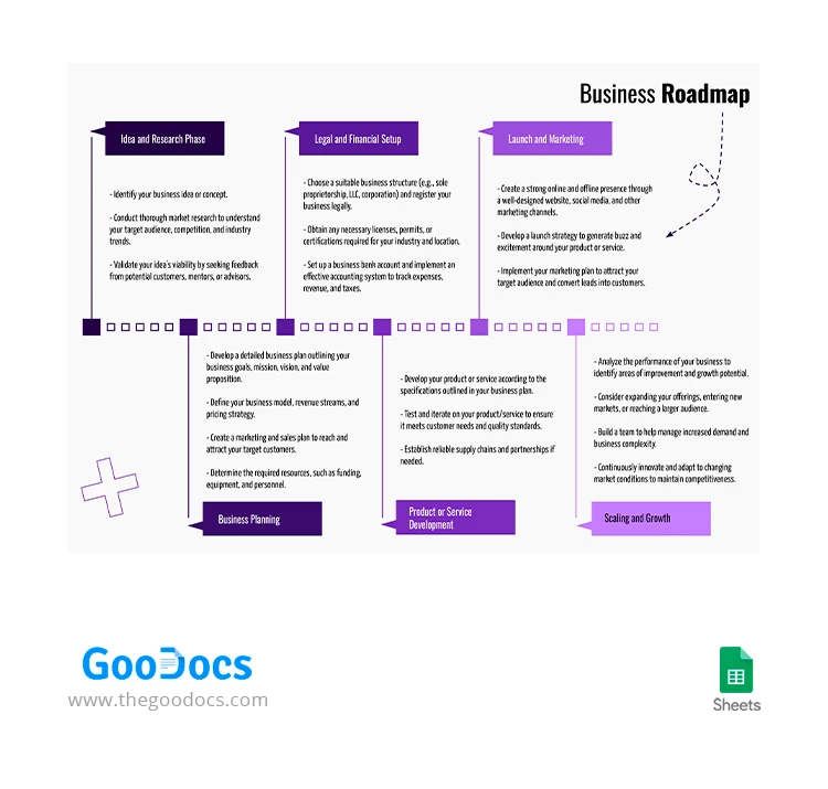 Basic Business Roadmap - free Google Docs Template - 10067048