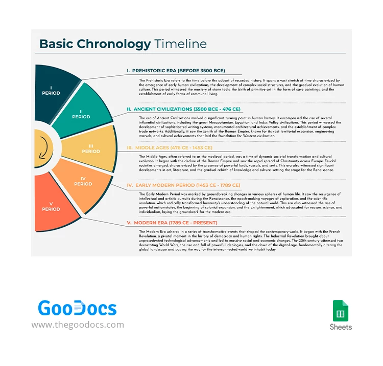 Chronologie de base chronologique - free Google Docs Template - 10067277