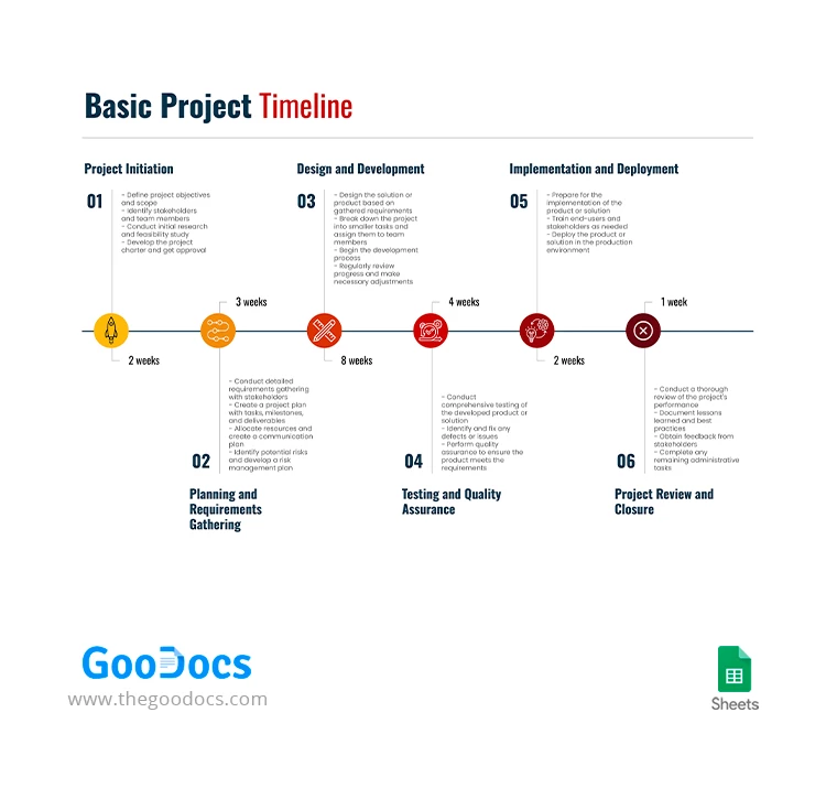 Cronologia di base del progetto - free Google Docs Template - 10067136