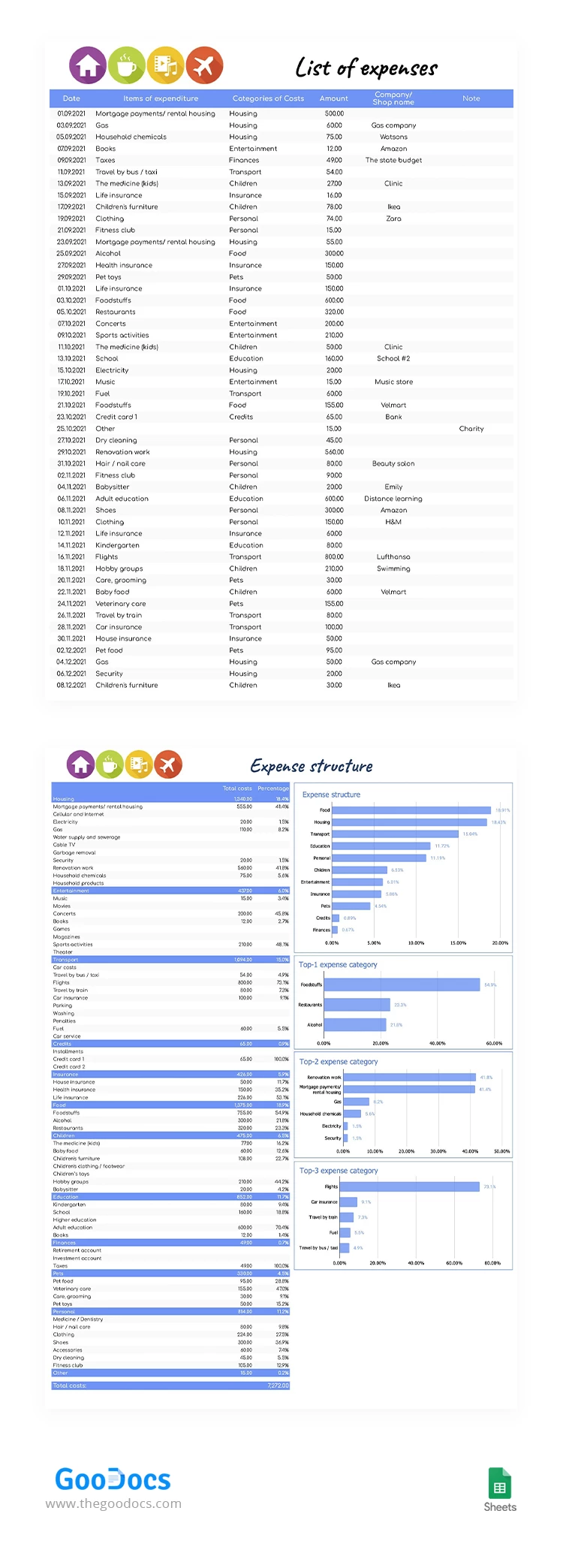 Rastreador de Gastos Azul - free Google Docs Template - 10062913