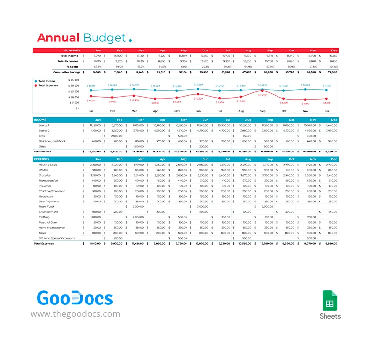 Budget annuel Bleu et Rouge - free Google Docs Template - 10067265