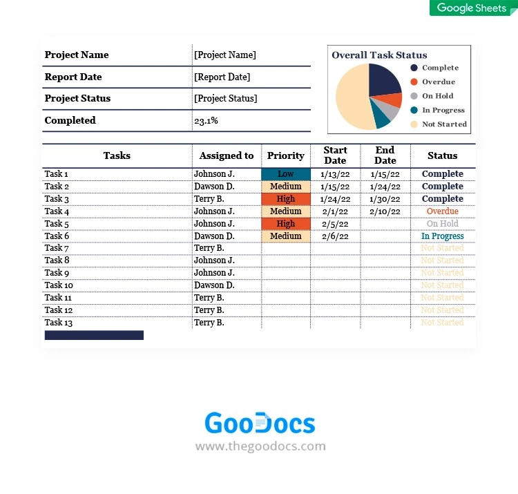 Bright Project Management Dashboard - free Google Docs Template - 10062079