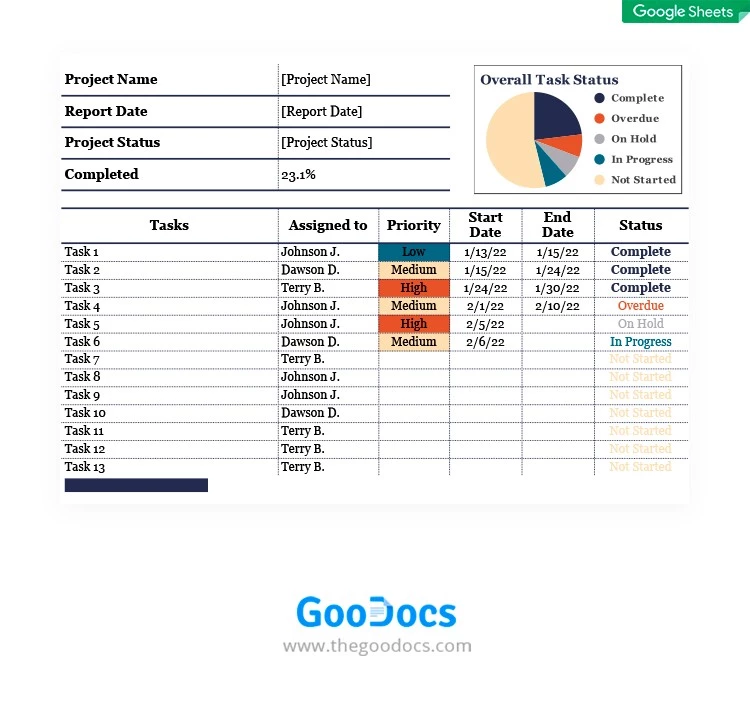 Heller Projektmanagement-Dashboard - free Google Docs Template - 10062079