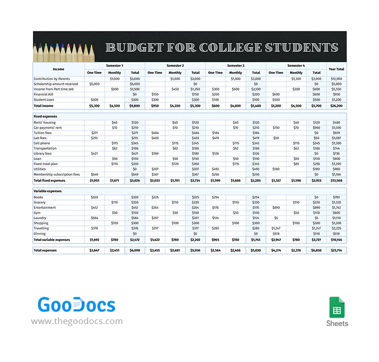Budget per studenti universitari - free Google Docs Template - 10063300