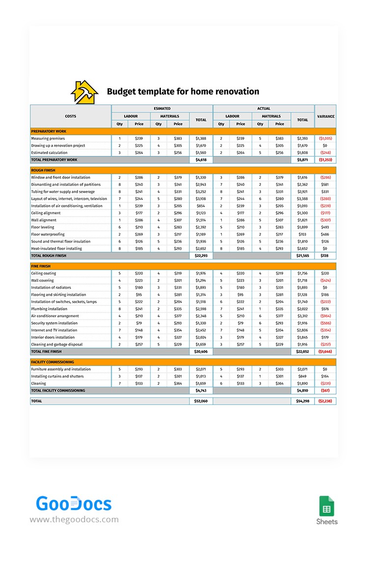 Free Budget For Home Renovation Template In Google Docs