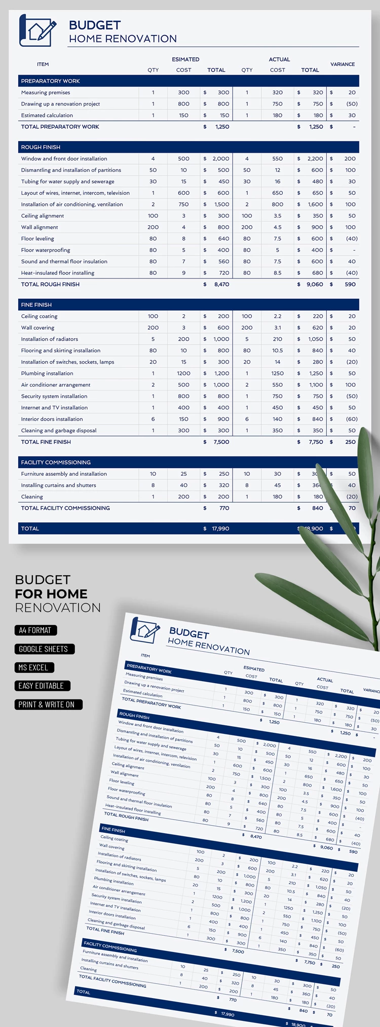 Budget for Home Renovation - free Google Docs Template - 10063386 Budget for Home Renovation - free Google Docs Template - 10063386