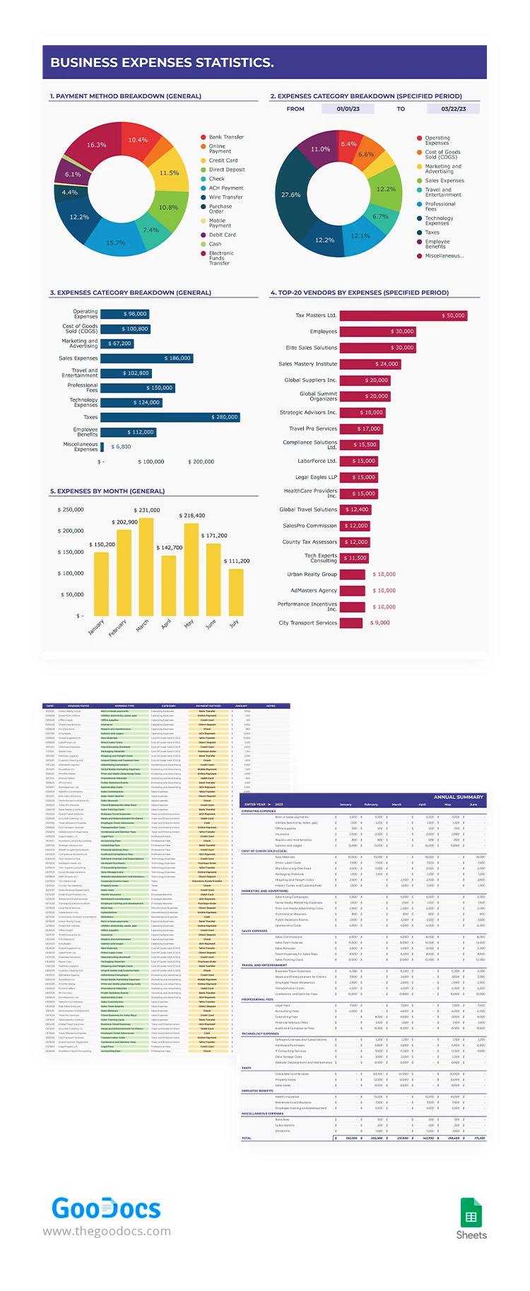 Rastreador de Despesas Empresariais - free Google Docs Template - 10067431