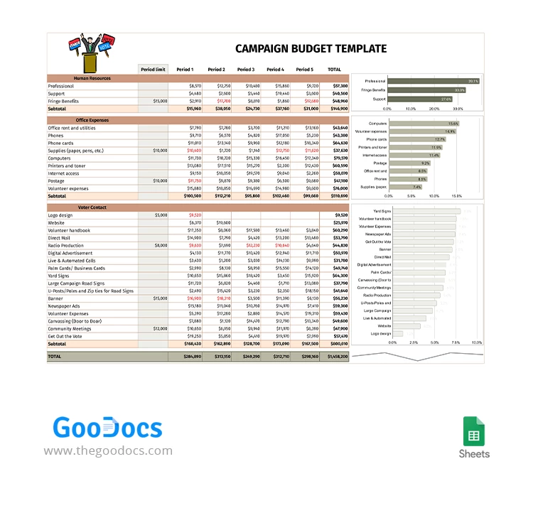 Orçamento da Campanha - free Google Docs Template - 10063666