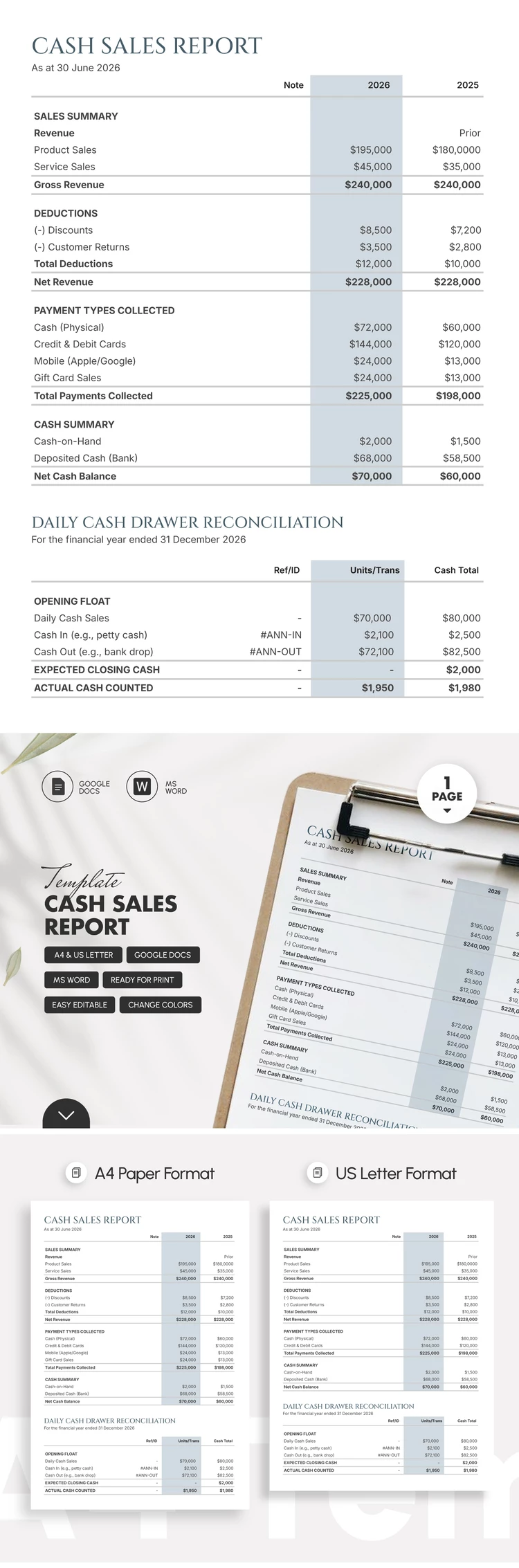 Preview of Cash Sales Report Template for Google Docs and Microsoft Word