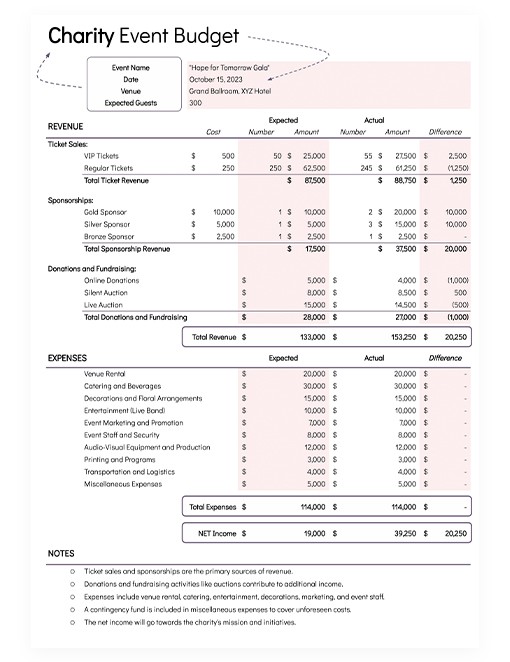 Ultimate budget template for Google Sheets - BPI - The destination