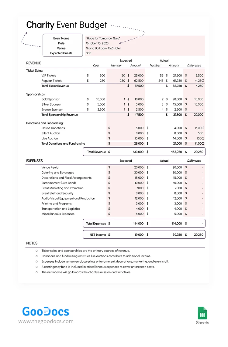 Charity Event Budget - free Google Docs Template - 10067015