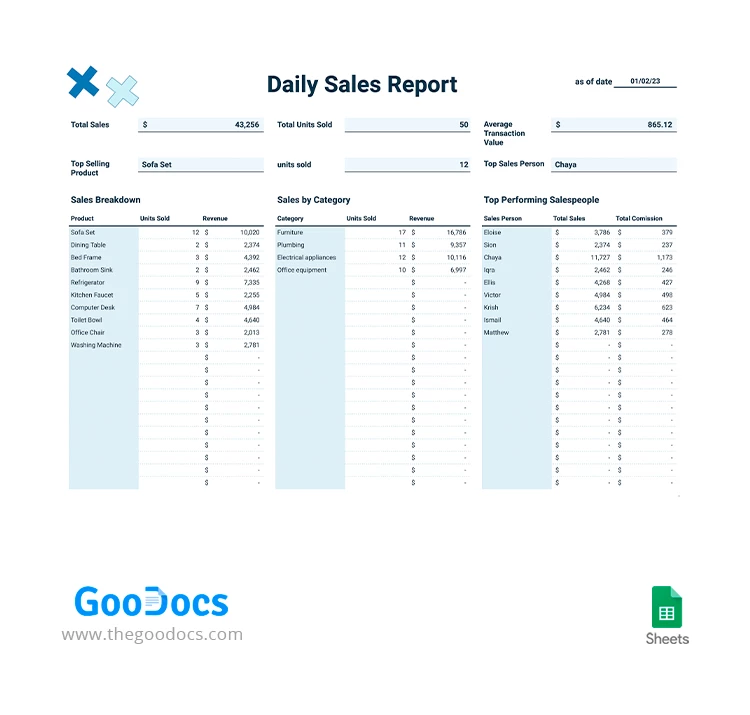 Daily Sales Report - free Google Docs Template - 10067133