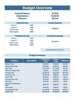 Free Detailed Family Budget Template In Google Docs