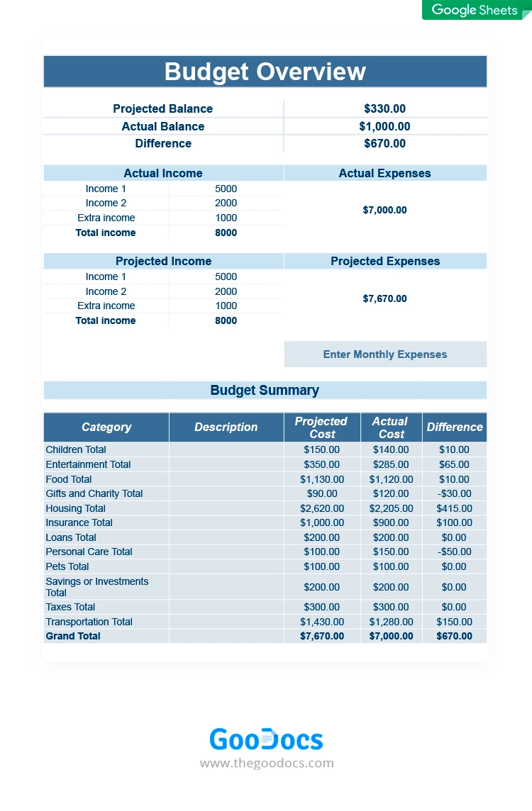 Detailed Family Budget - free Google Docs Template - 10062047