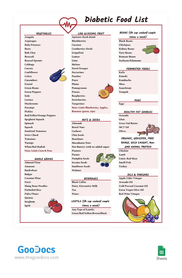 Diabetische Lebensmittel-Liste - free Google Docs Template - 10063804