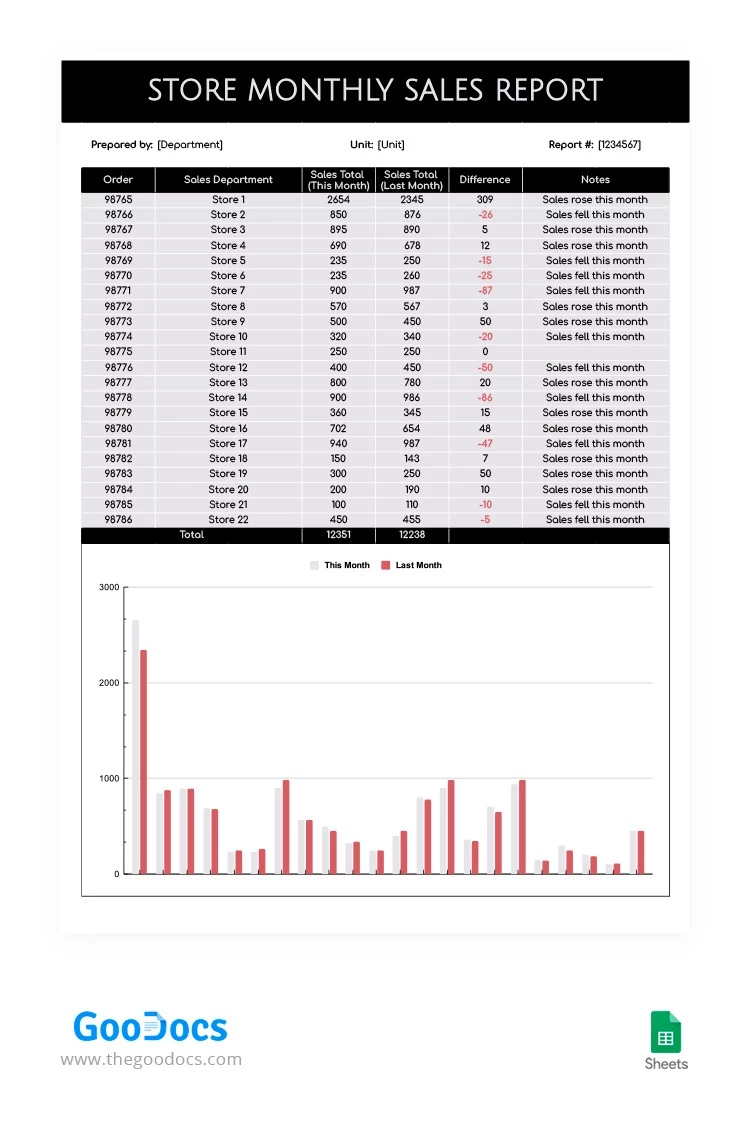 Feuille de vente élégante - free Google Docs Template - 10062997