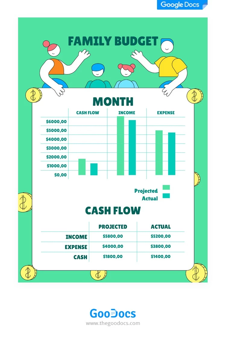 Family Budget - free Google Docs Template - 10062035