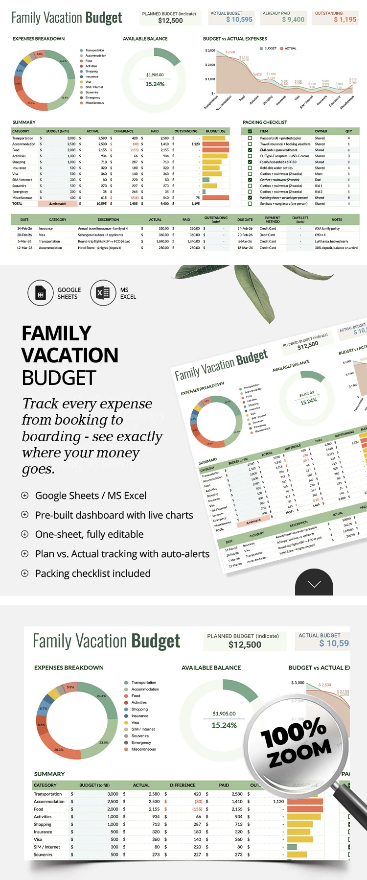 Aperçu de Modèle de budget de vacances en famille pour Google Sheets and Microsoft Excel