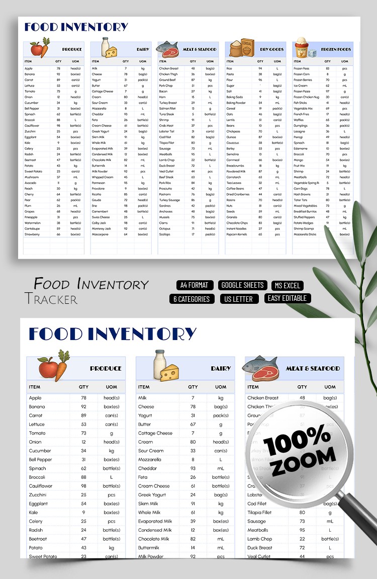 Free Personal Food Inventory Spreadsheet In Google Sheets
