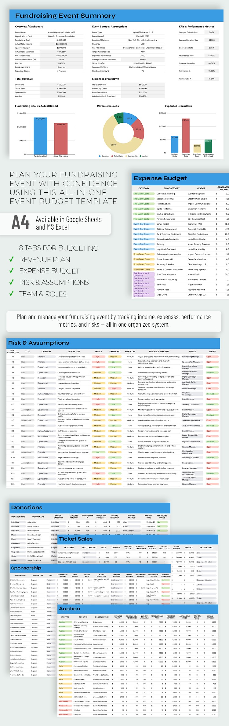 Fundraising Event Budget Template in Google Sheets and Microsoft Excel ...