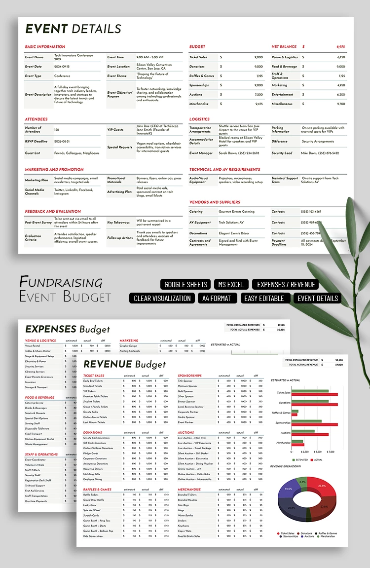 Modelo de Orçamento para Eventos de Angariação de Fundos - free Google Docs Template - 10072656