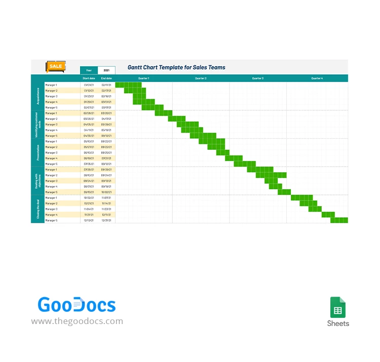 Diagramma di Gantt per i team di vendita - free Google Docs Template - 10063218
