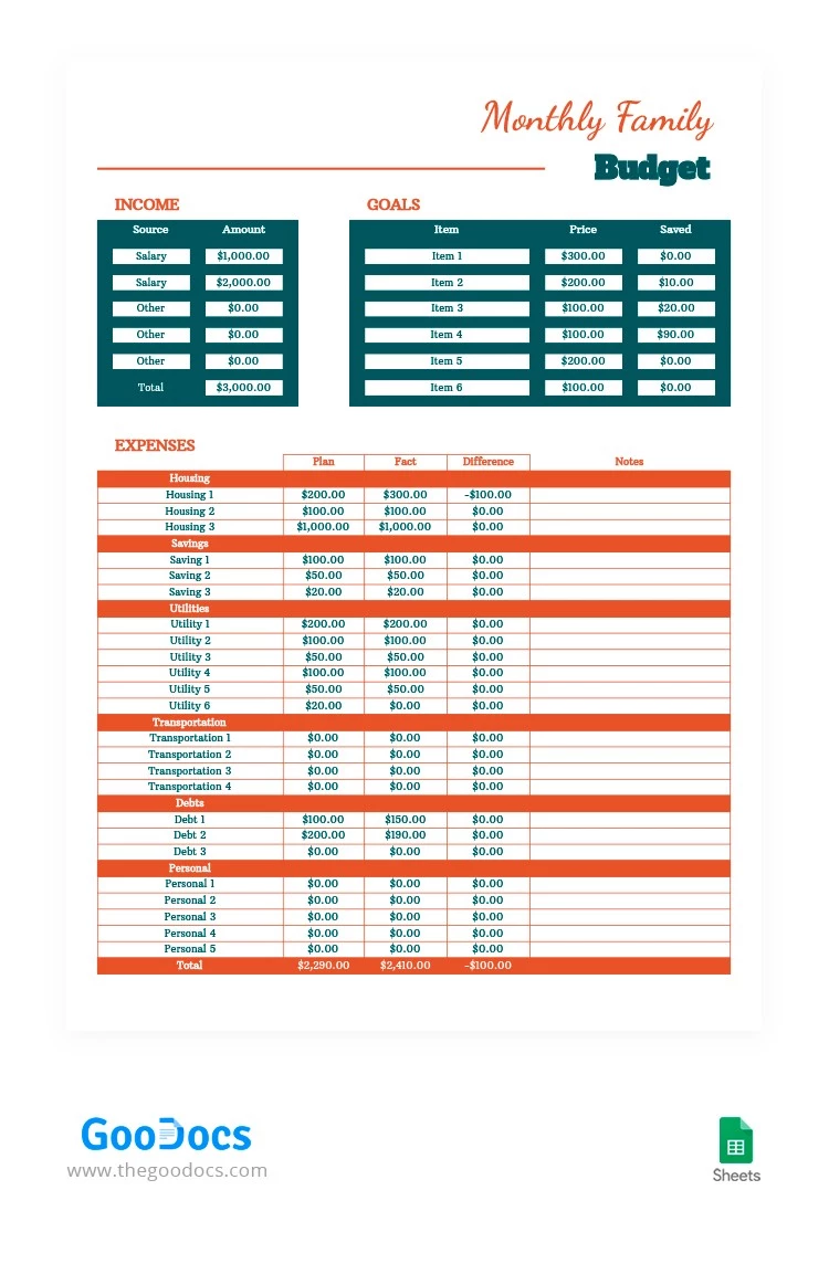 Orçamento familiar Verde e Laranja - free Google Docs Template - 10063500