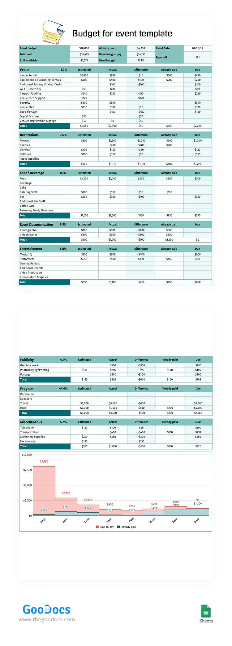 Orçamento Verde para Evento - free Google Docs Template - 10063301