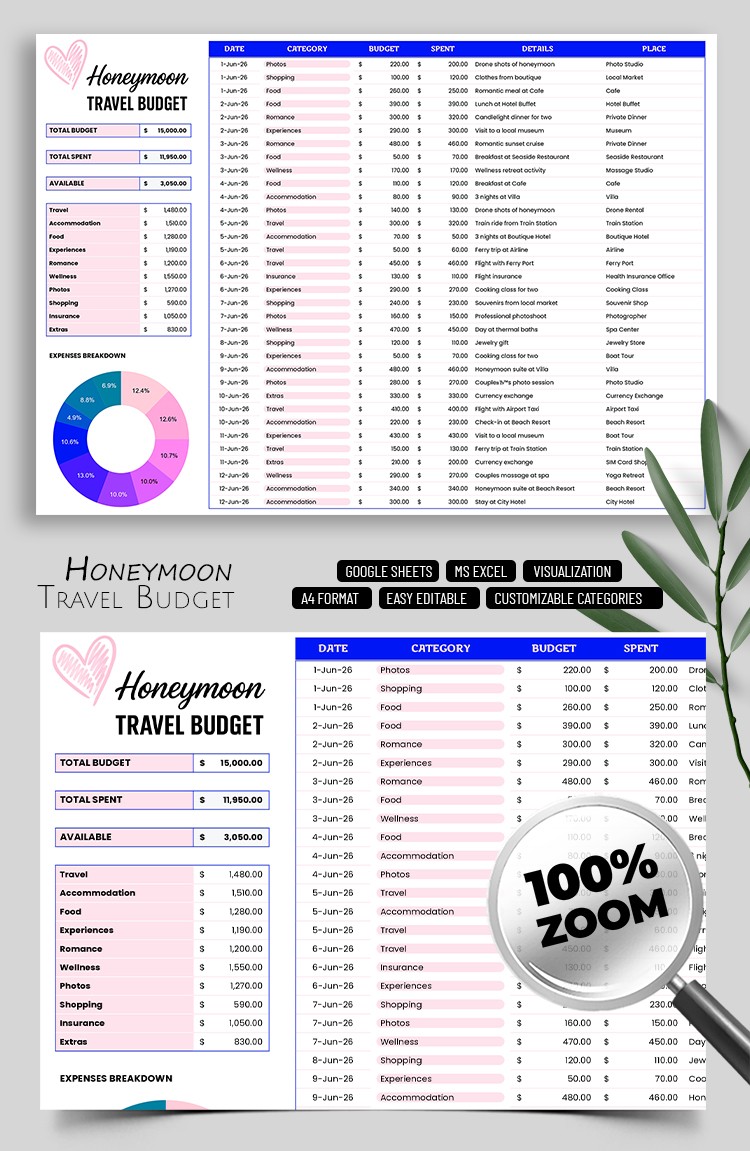 Free Honeymoon Travel Budget Template in Google Sheets and Microsoft ...