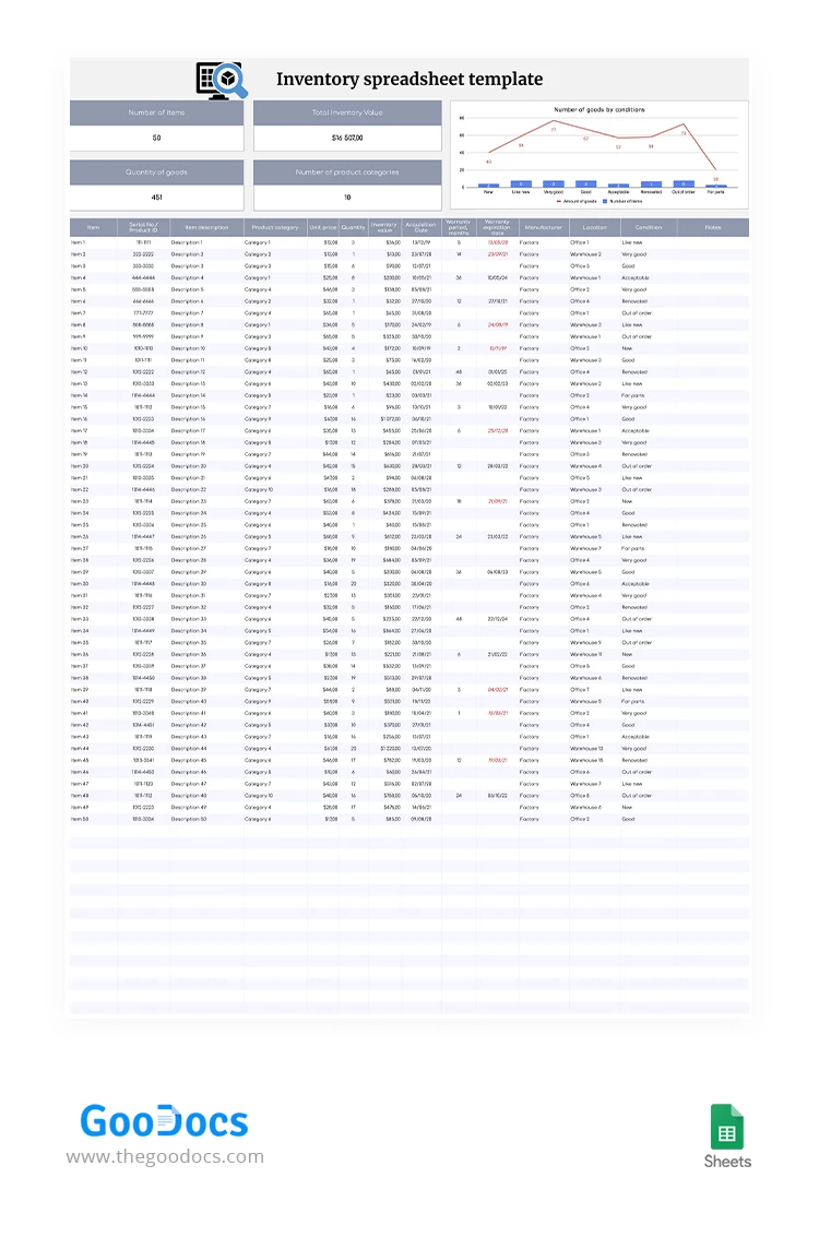 Tableur d'inventaire avec graphique - free Google Docs Template - 10062992