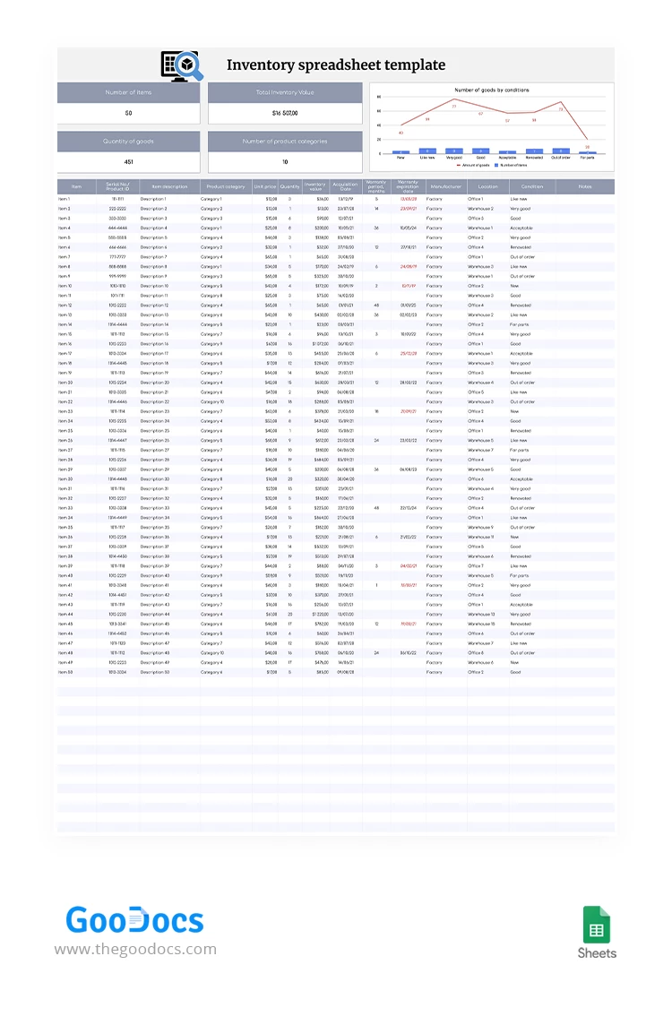 Foglio di inventario con grafico - free Google Docs Template - 10062992